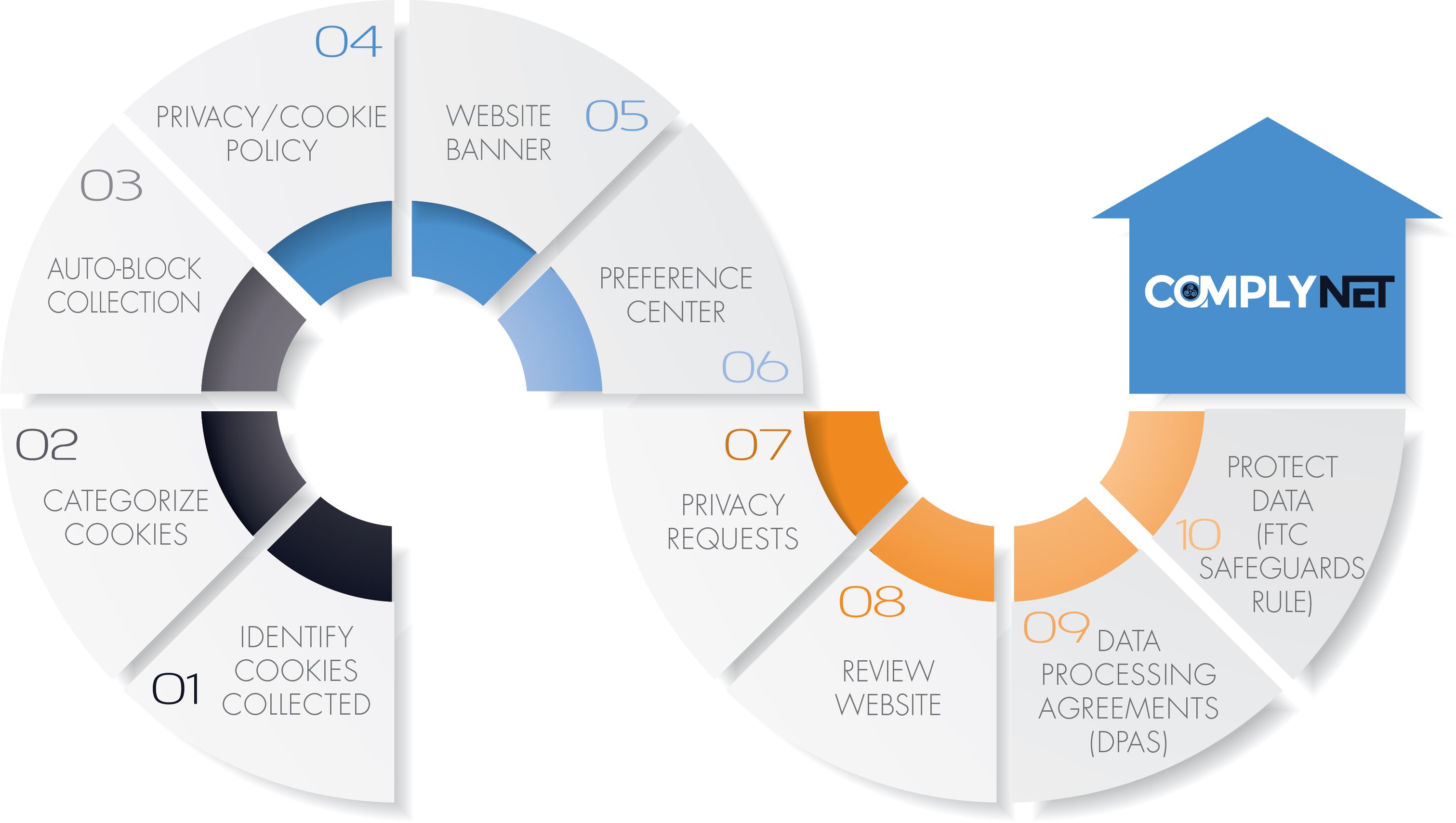 Complynet 10steps NextGen Privacy Laws Final