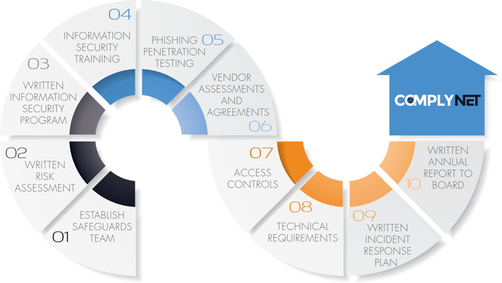 Complynet 10steps Safeguard Compliance Final